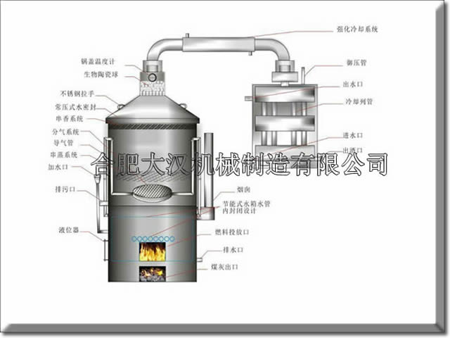 烤白酒的設(shè)備多少錢一套？